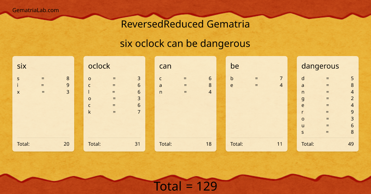 six oclock can be dangerous in reversedReduced Gematria